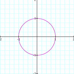 t ranging from 0 to 2pi